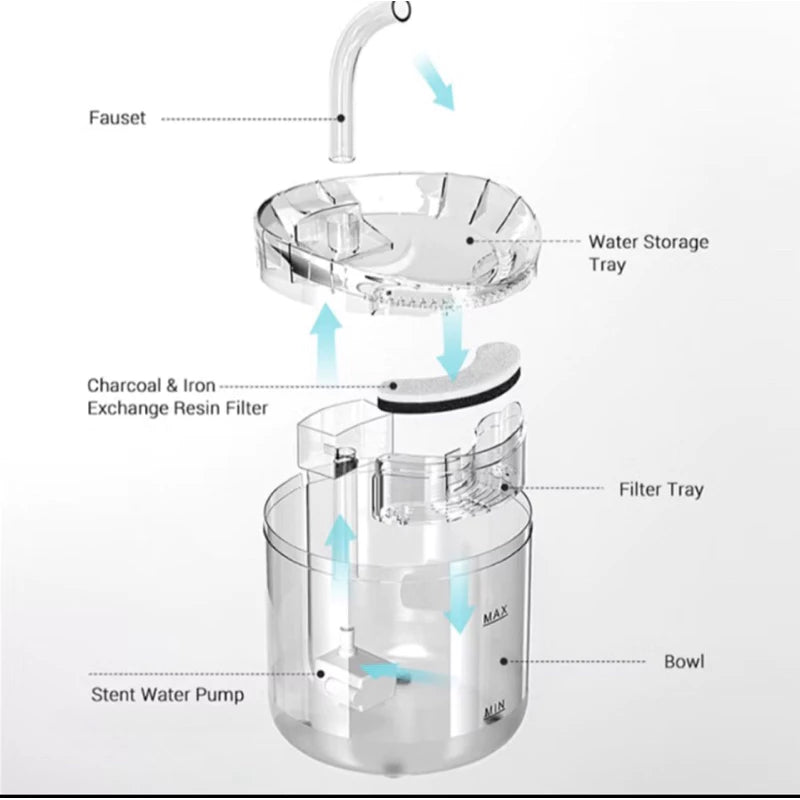 HidraPet  – Fuente Automática  🐾💦